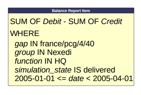 ERP5 Accounts View