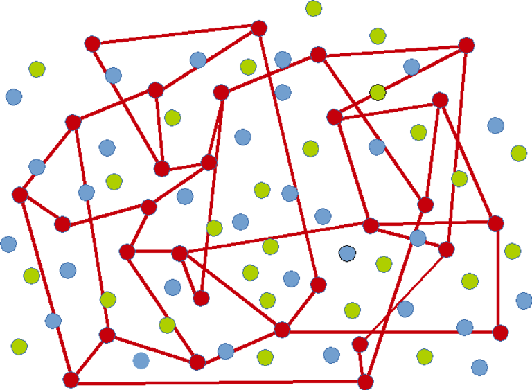 n-Order Re6st - Scaling Resiliency | Network Nodes red mesh