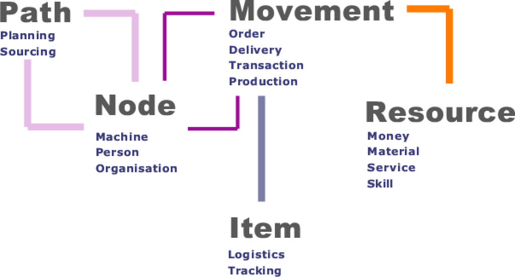 ERP5 Accounts View